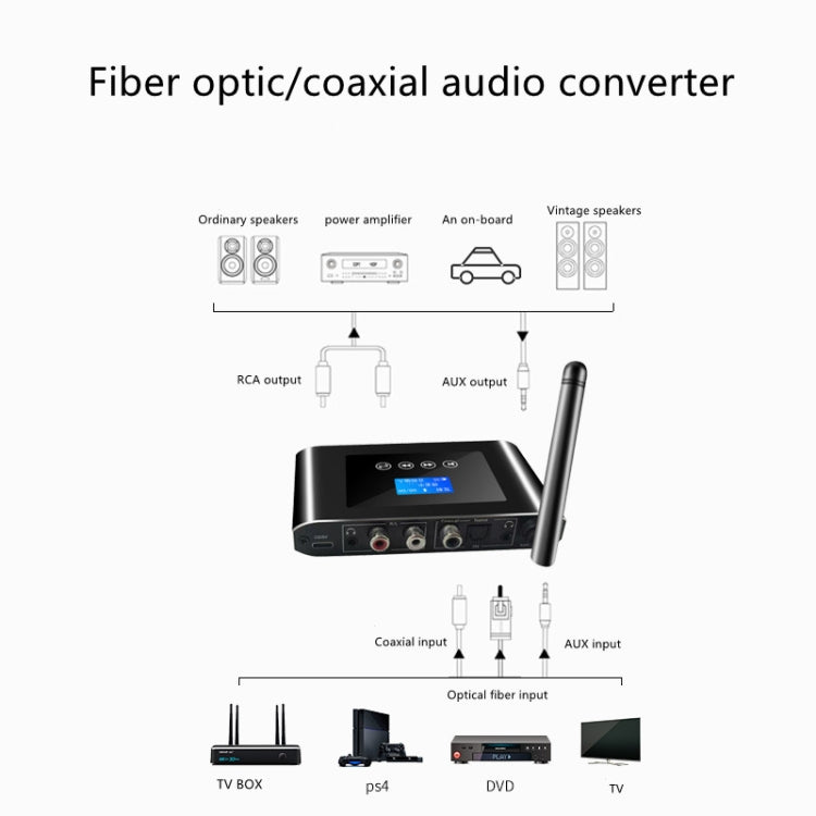 T38 2 in 1 Bluetooth 5.1 Receiver & Transmitter Optical Digital Audio Converter - Audio Receiver Transmitter by PMC TechLife | Online Shopping South Africa | PMC TechLife
