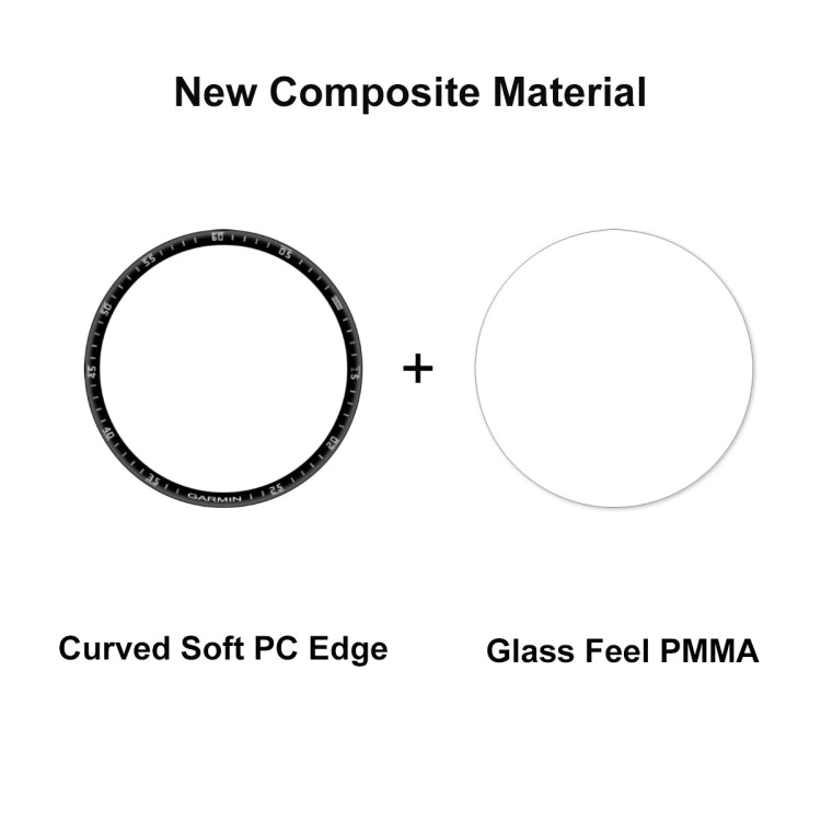 2 PCS ENKAY 3D Full Coverage Soft PC Edge + PMMA HD Screen Protector Film Compatible with Garmin Epix - Screen Protector by ENKAY | Online Shopping South Africa | PMC TechLife | Buy Now Pay Later Mobicred