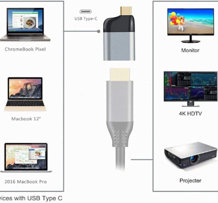4K USB Type-C to HDMI Adapter for Tablet Phone Laptop 60HZ 1080P - free shipping - PMC TechLife - Order now!
