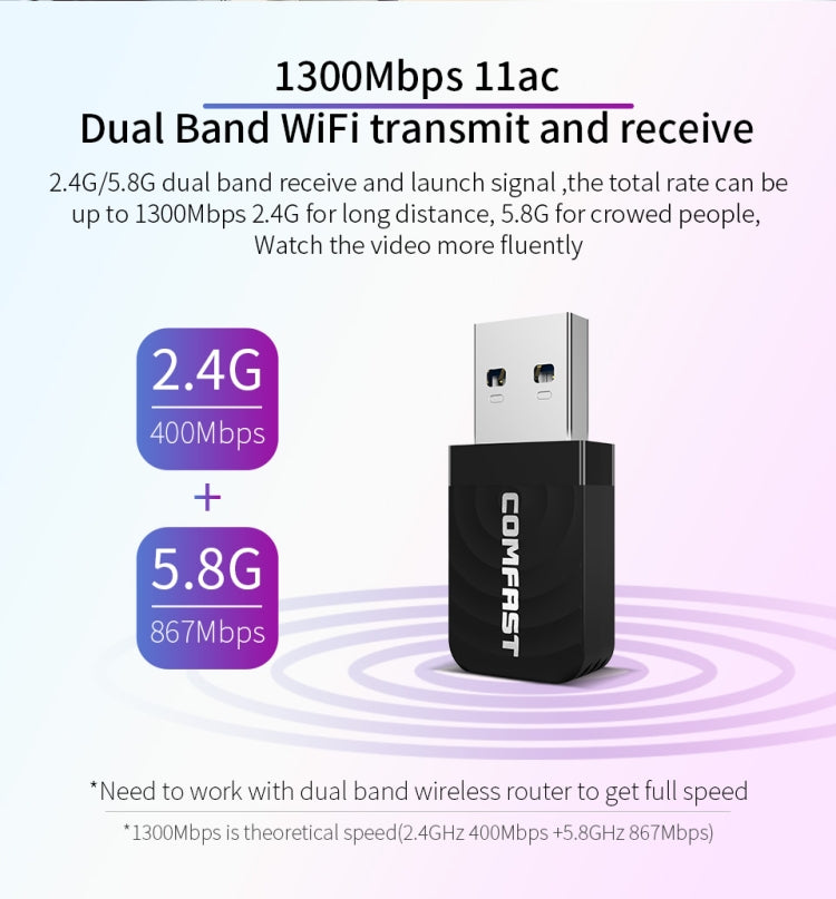 COMFAST CF-812AC 1300 Mbps Dual Band Mini USB WiFi Adapter - USB Network Adapter by COMFAST | Online Shopping South Africa | PMC Jewellery