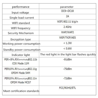 RGB LED Controller Dimming Toning WiFi Control Light Belt Controller - RGB Controller by PMC Jewellery | Online Shopping South Africa | PMC Jewellery