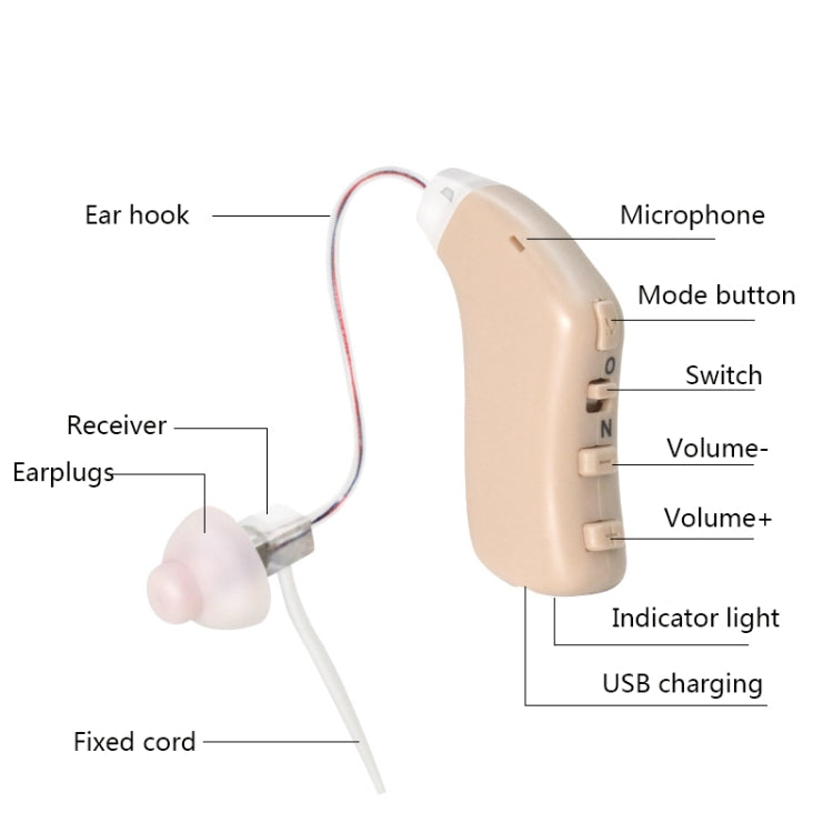 G28 Old Man Hearing Aid Sound Amplifier Sound Collector, Style: Right Ear(Skin Color) - Hearing Aids by PMC Jewellery | Online Shopping South Africa | PMC Jewellery