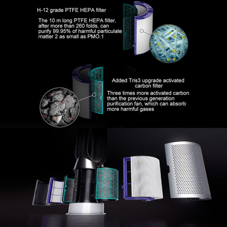 Air Purifier Filter Accessories For Dyson TP04 / DP04 / HP04���Specification��� 1 Set Activated Carbon - free shipping - PMC TechLife - Order now!