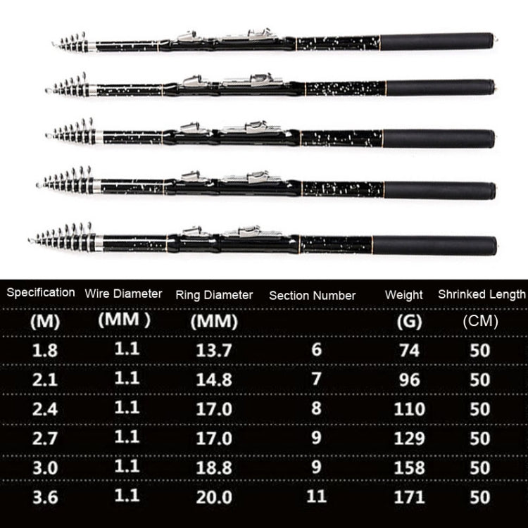 ZHANLANGWANG Carbon Throwing Pole Mini Short Rock Fishing Rod, Length: 2.1m(Black) - Fishing Rods & Accessories by PMC TechLife | Online Shopping South Africa | PMC TechLife