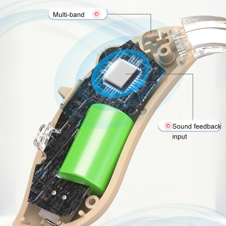 GM-301 Hearing Aid Rechargeable Sound Amplifier,Spec: Bluetooth Model Skin Color - Hearing Aids by PMC TechLife | Online Shopping South Africa | PMC TechLife