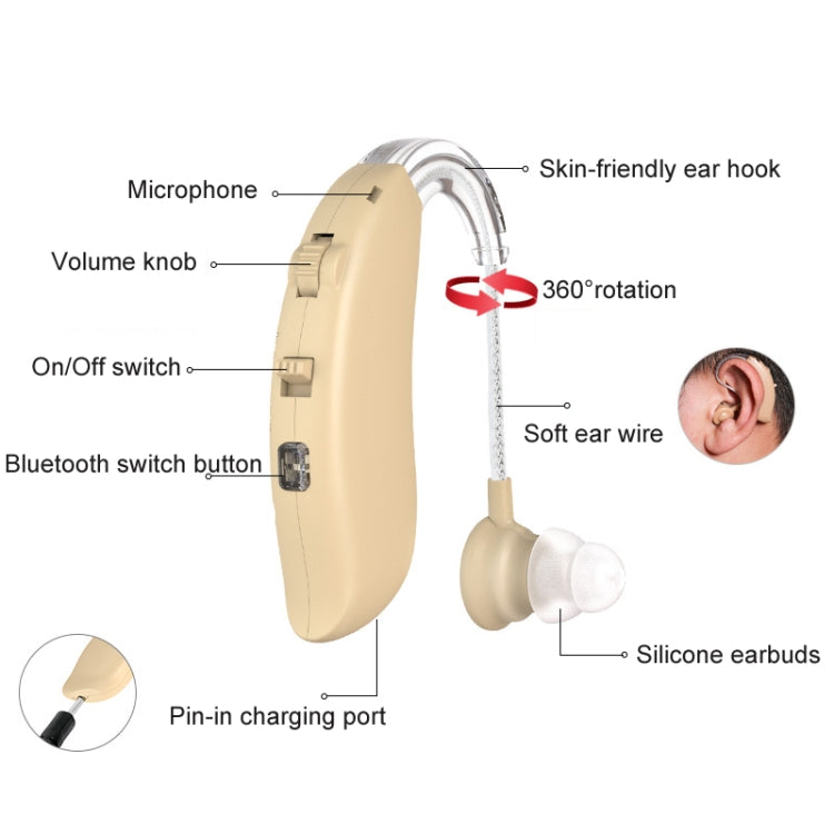 GM-301 Hearing Aid Rechargeable Sound Amplifier,Spec: Without Bluetooth Blue - Hearing Aids by PMC TechLife | Online Shopping South Africa | PMC TechLife | Buy Now Pay Later Mobicred