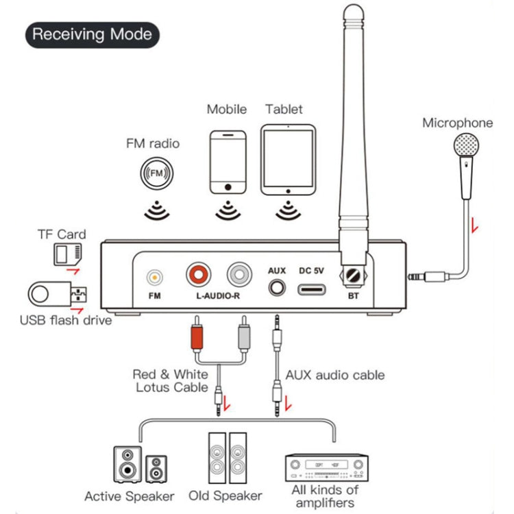 M9 Pro 5.1 Bluetooth Receiver Launcher FM Radio 4 In 1 NFC Audio Adapter - Audio Receiver Transmitter by PMC TechLife | Online Shopping South Africa | PMC TechLife | Buy Now Pay Later Mobicred