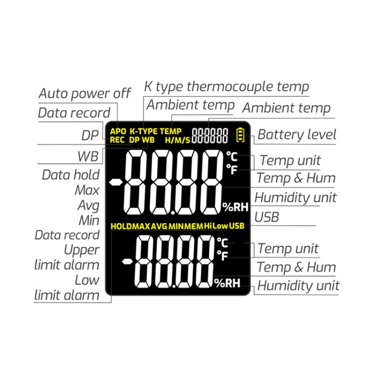 TASI TA622A Temperature Humidity Meter Digital Dew Point Thermometer - free shipping - PMC TechLife - Order now!