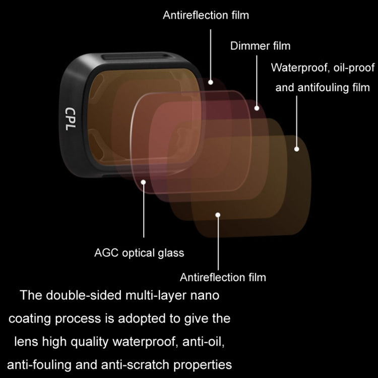 For DJI MINI3/MINI 3PRO BRDRC Filter Protective Glass, Style: Filter ND64-PL - Mavic Lens Filter by BRDRC | Online Shopping South Africa | PMC Jewellery