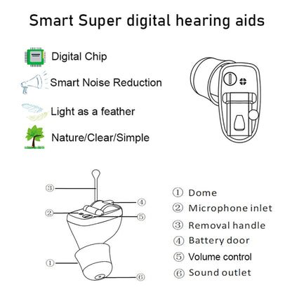 Z-20 In-Ear Hearing Aid Digital Noise Canceling Sound Amplifier(Left Ear Black) - Hearing Aids by PMC Jewellery | Online Shopping South Africa | PMC Jewellery