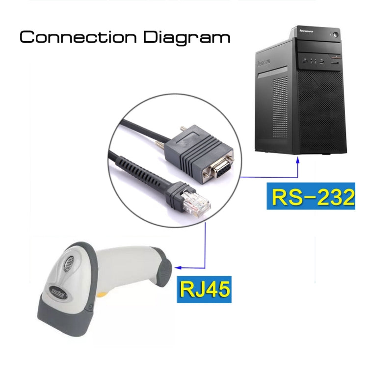 2m RS232 to RJ45 Scanner Serial Data Cable for Symbol LS2208(Grey) - Accessories by PMC Jewellery | Online Shopping South Africa | PMC Jewellery